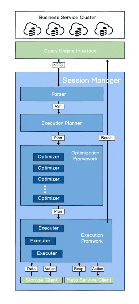 query-engine-architecture