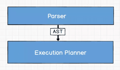 execution-planner