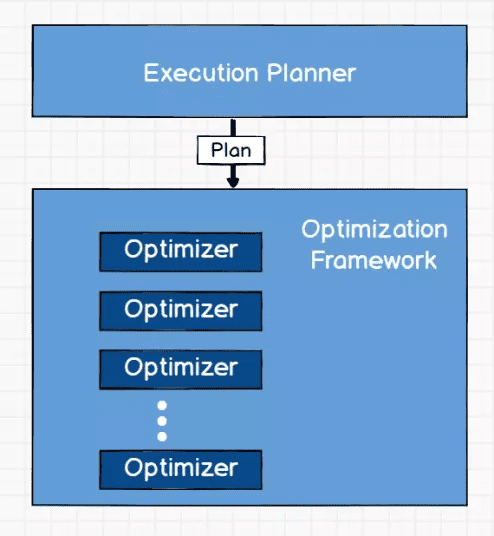 execution-optimization