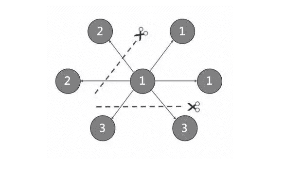 data partitioning