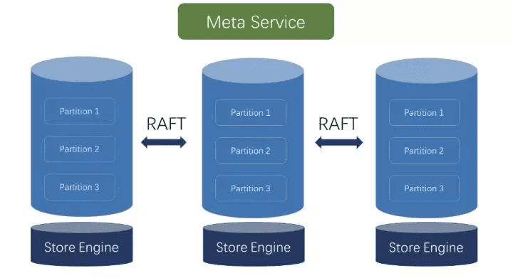 meta-service