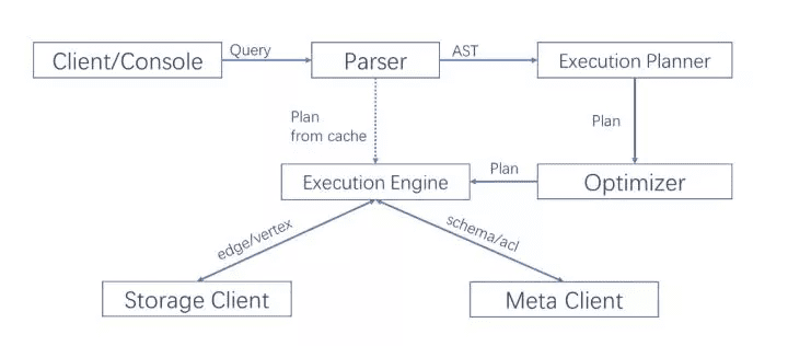 query-engine