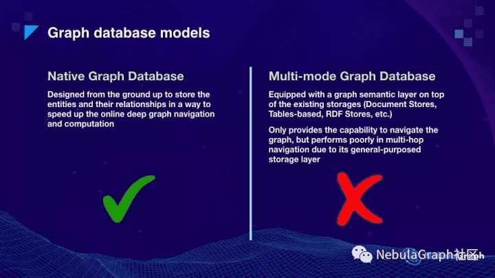 graph-database-model