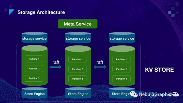 storage-architecture