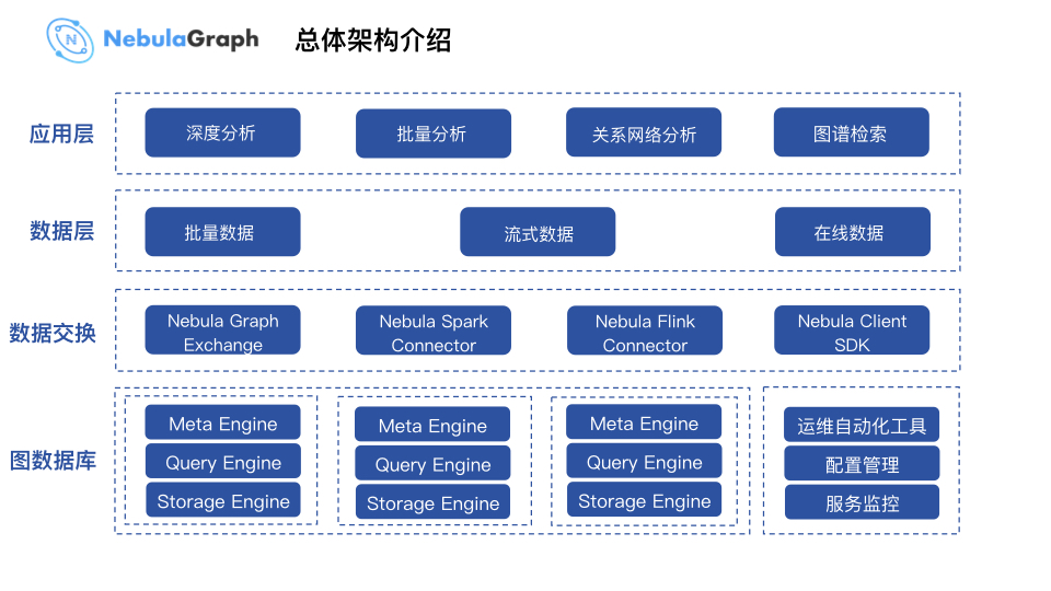 Nebula Graph 在微众银行数据治理业务的实践 