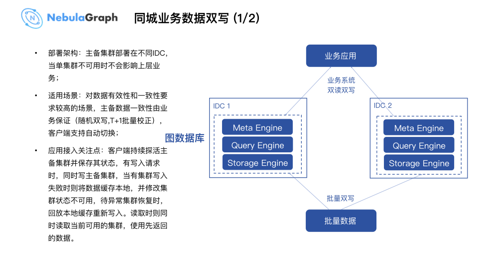 Nebula Graph 在微众银行数据治理业务的实践 