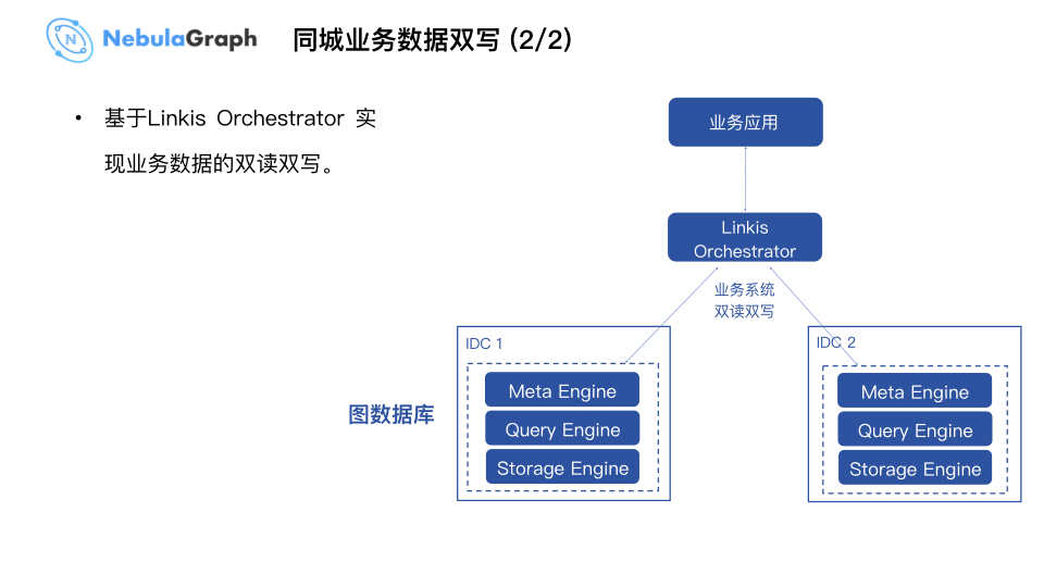 Nebula Graph 在微众银行数据治理业务的实践 