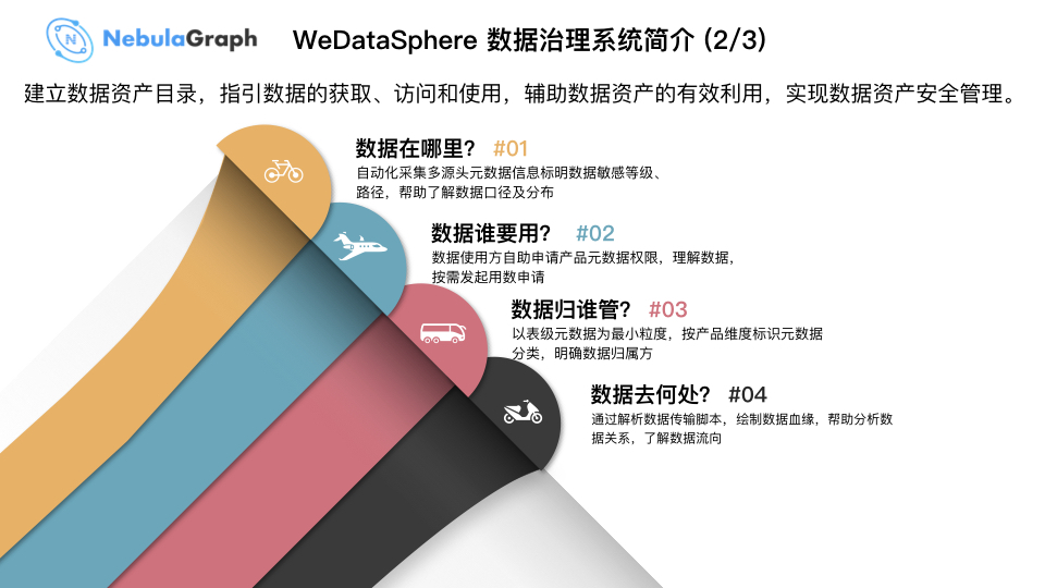 Nebula Graph 在微众银行数据治理业务的实践 