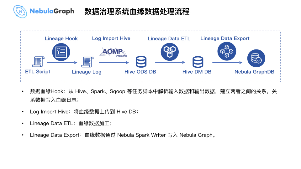 Nebula Graph 在微众银行数据治理业务的实践 