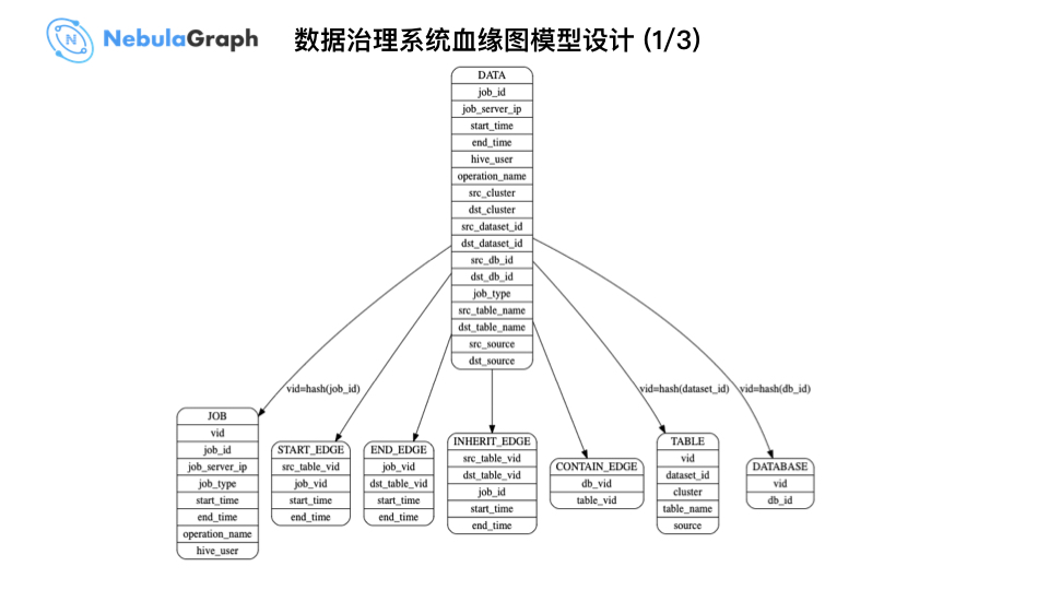 Nebula Graph 在微众银行数据治理业务的实践 