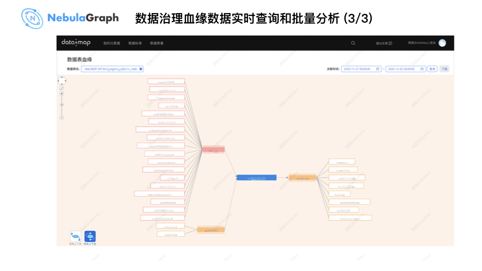 Nebula Graph 在微众银行数据治理业务的实践 