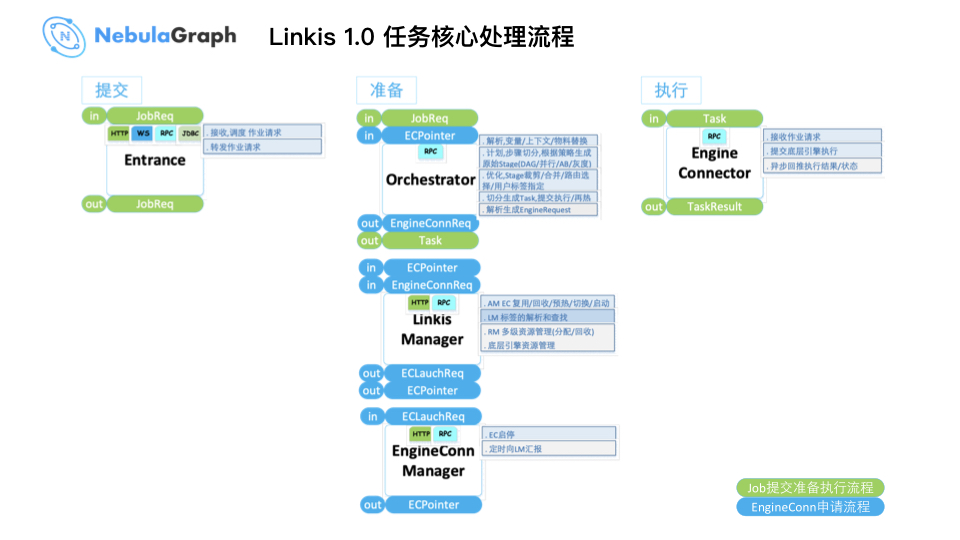 Nebula Graph 在微众银行数据治理业务的实践 