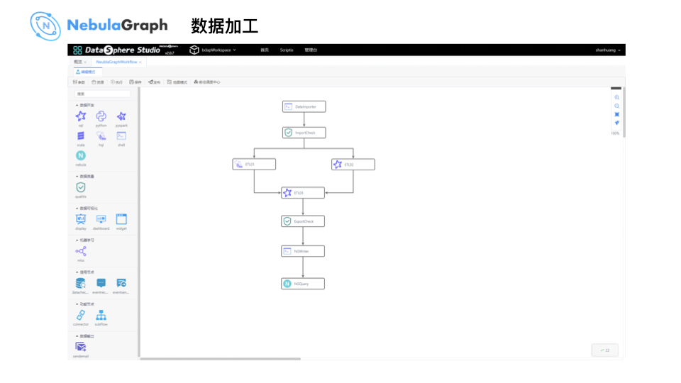 Nebula Graph 在微众银行数据治理业务的实践 