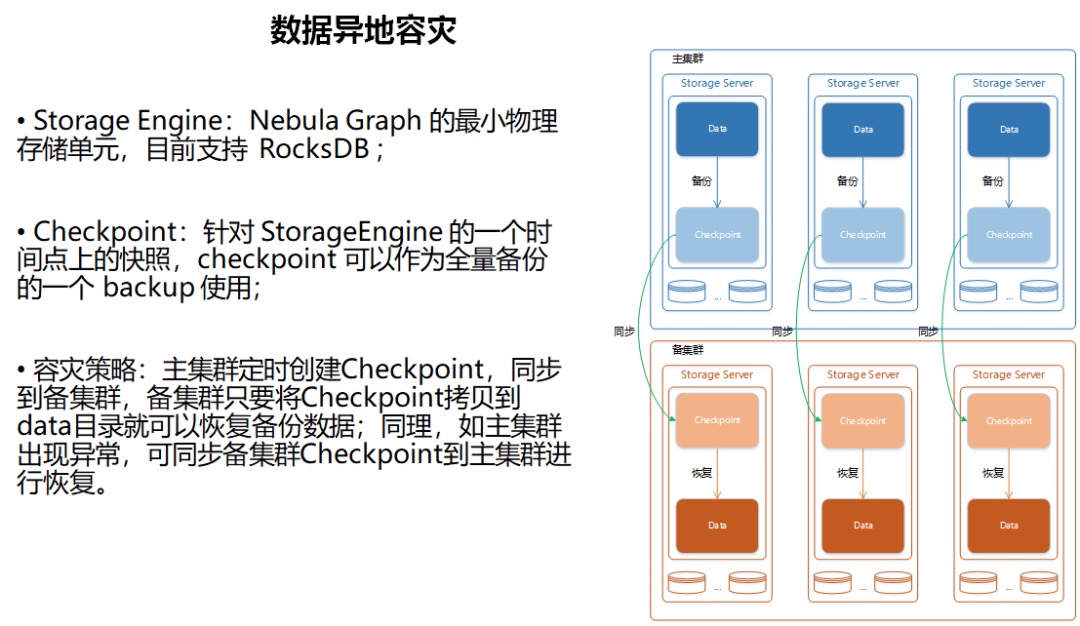 Nebula Graph 在微众银行数据治理业务的实践 