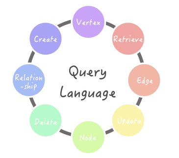 query-language