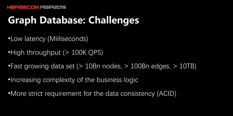 graph-database-challenge