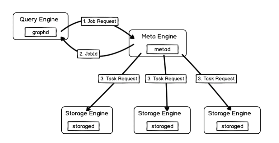 task-manager-architecture