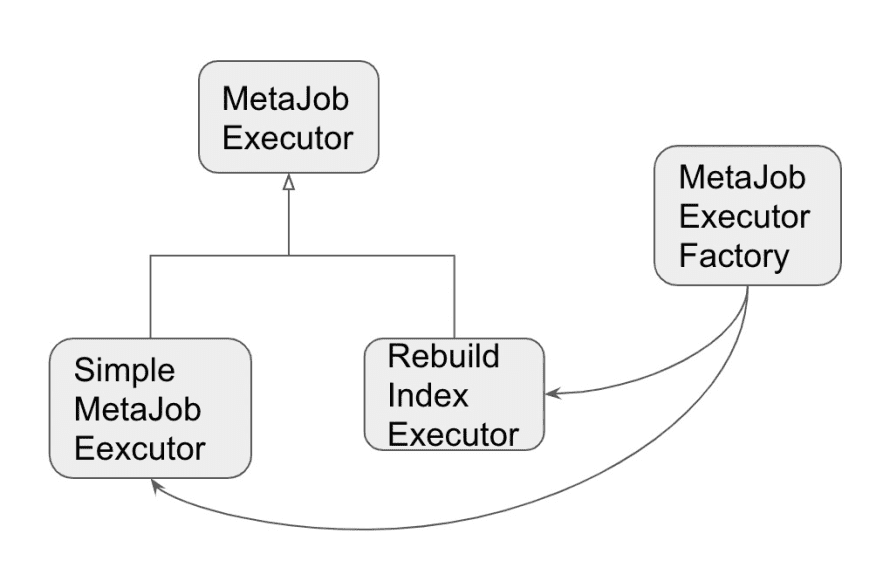 factory-model