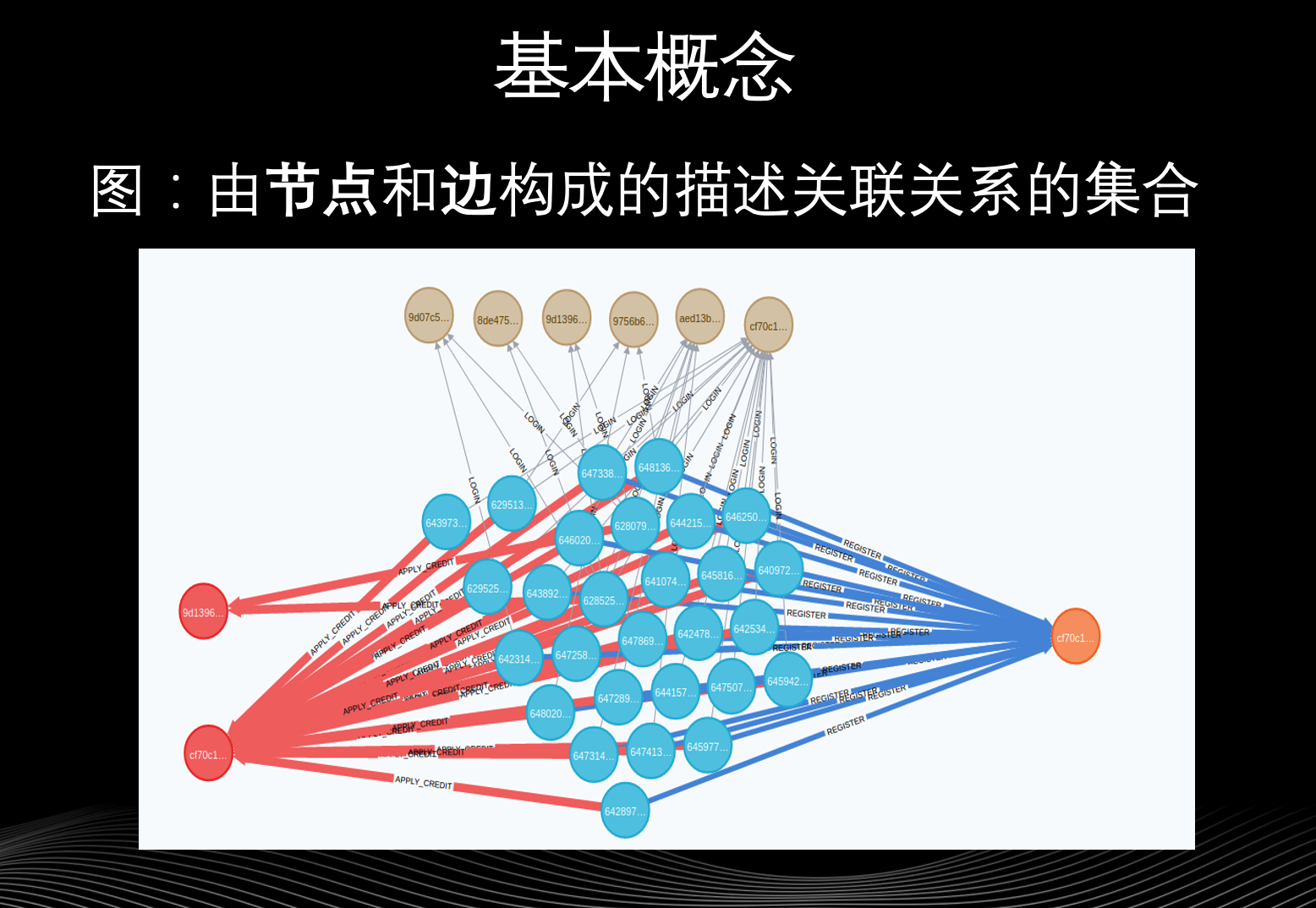 Akulaku's Smart Risk Control Practice