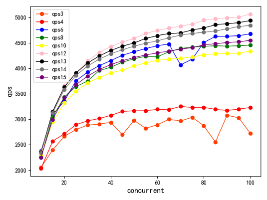 Akulaku's Smart Risk Control Practice