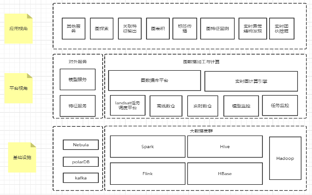 Akulaku 的智能风控实践