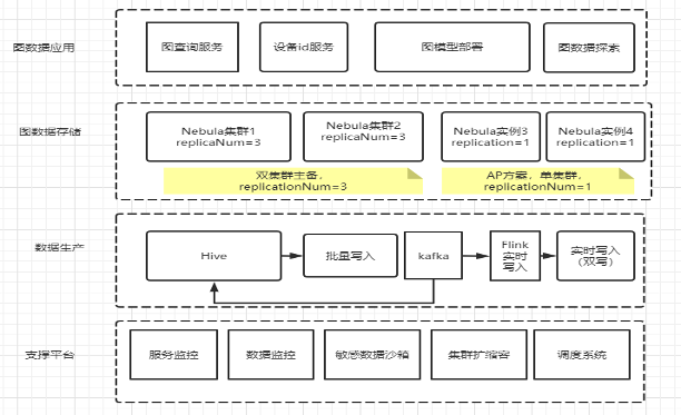 Akulaku's Smart Risk Control Practice