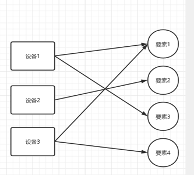 Akulaku's Smart Risk Control Practice