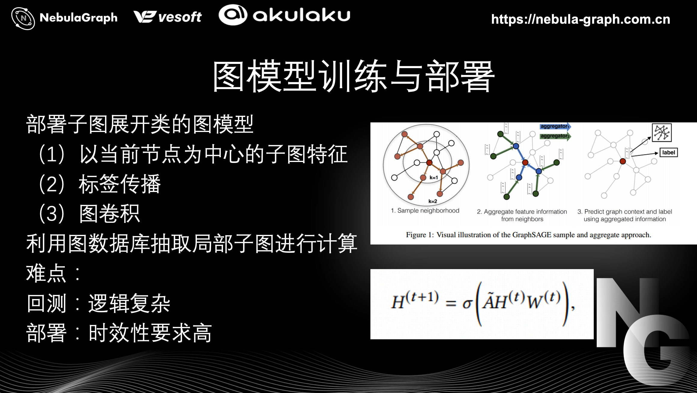 Akulaku's Smart Risk Control Practice