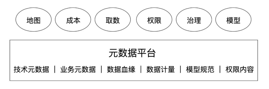 BIGO 的数据管理与应用实践