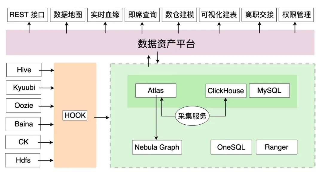 BIGO 的数据管理与应用实践