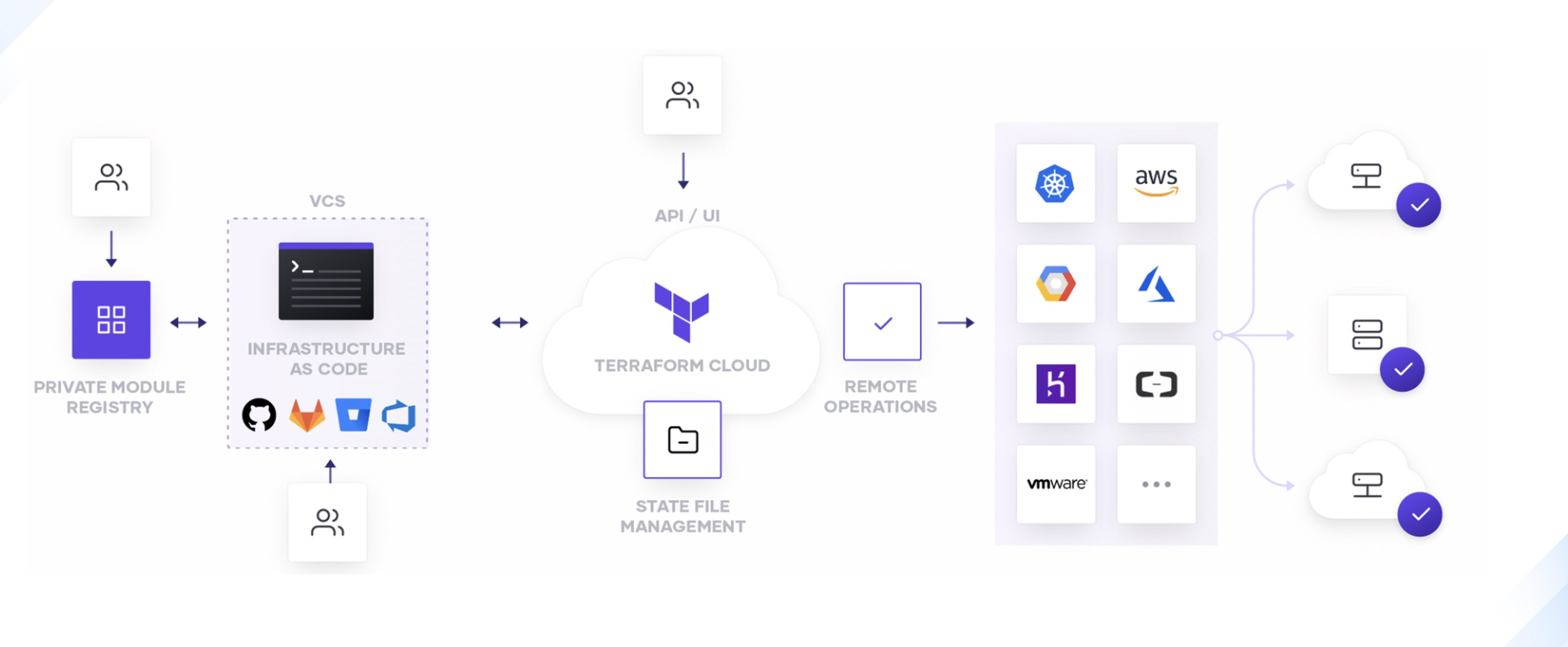 Terraform ansible. Терраформ девопс. Архитектура Terraform. Провижининг (Terraform).