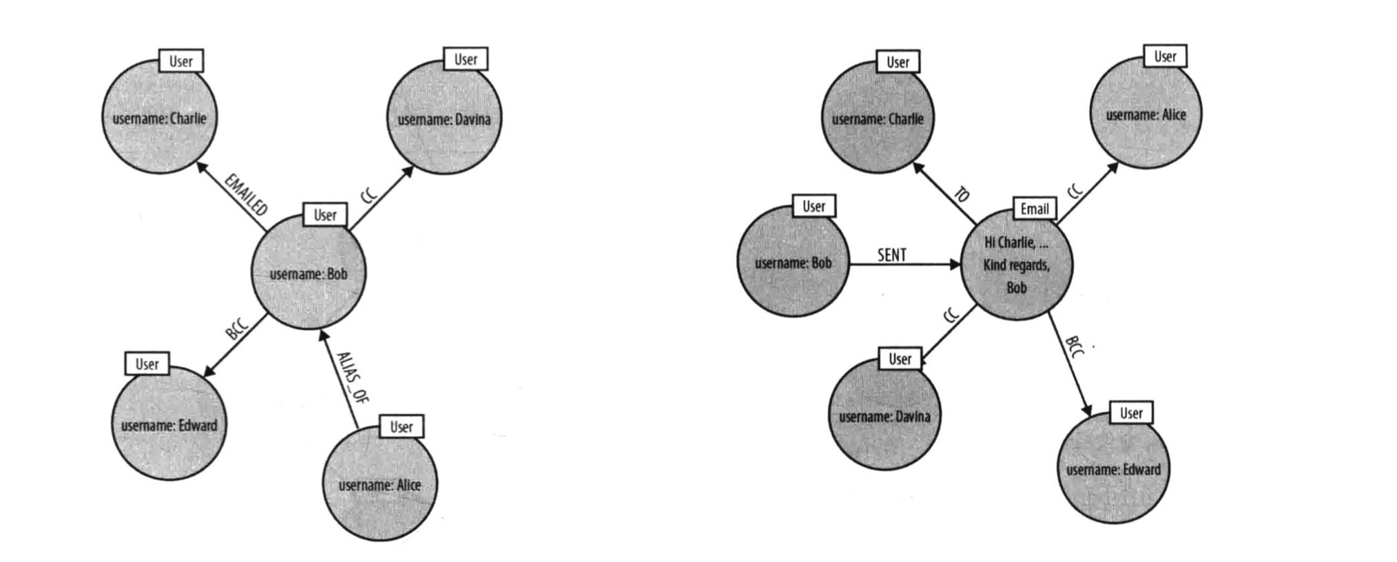 如何设计一个高性能的 schema