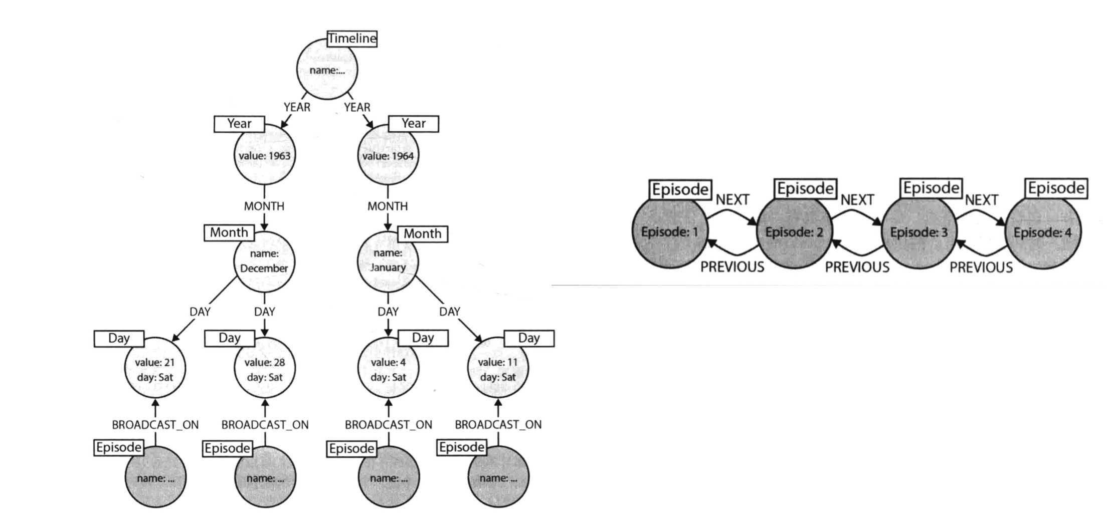 如何设计一个高性能的 Schema