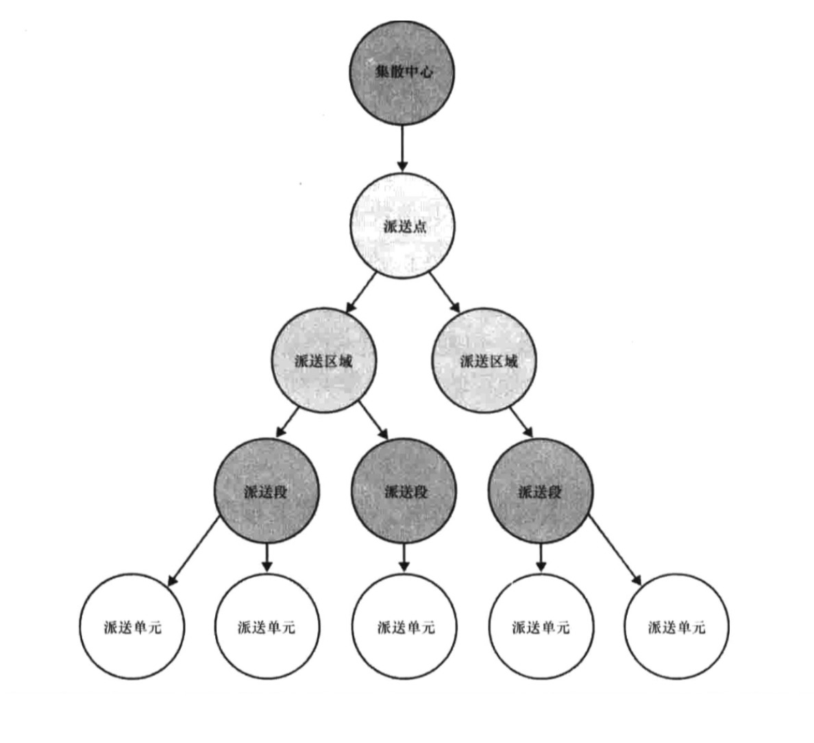 如何设计一个高性能的 schema