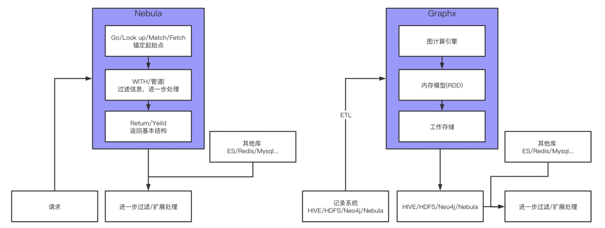 如何设计一个高性能的 schema