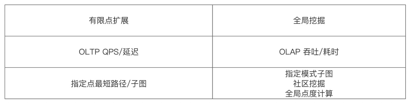 如何设计一个高性能的 schema