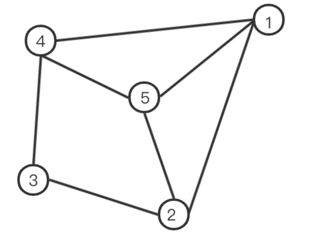 基于 Nebula Graph 的 BetweennessCentrality 算法