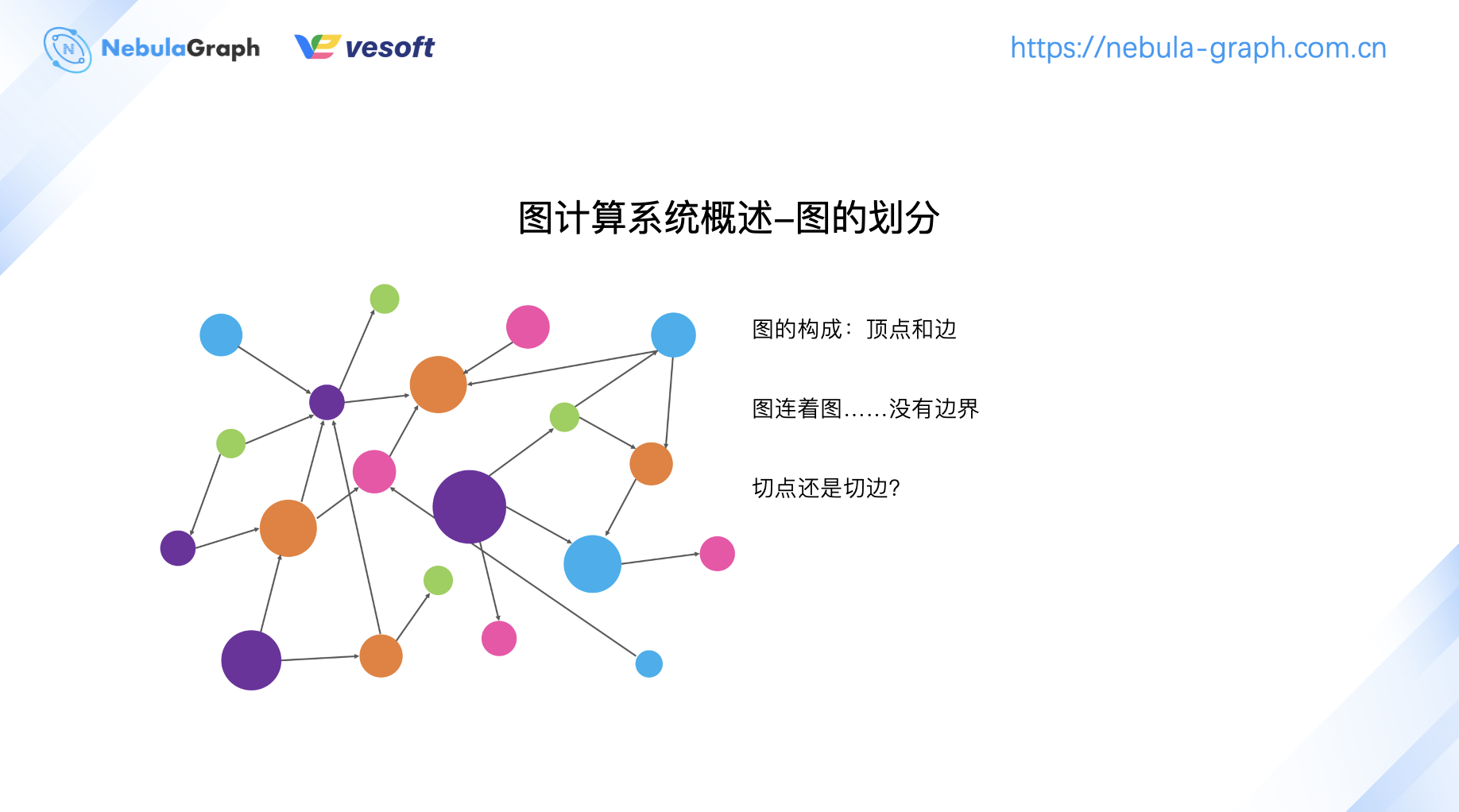 图计算 on nLive：Nebula 的图计算实践