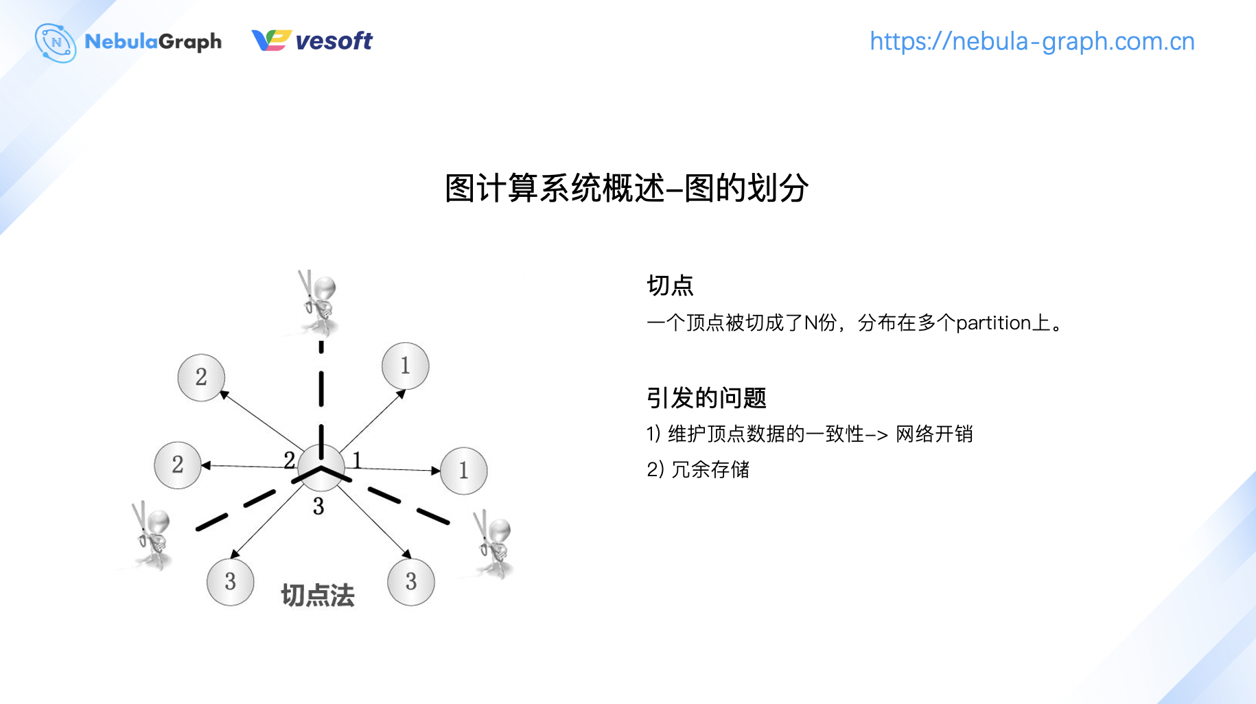 图计算 on nLive：Nebula 的图计算实践