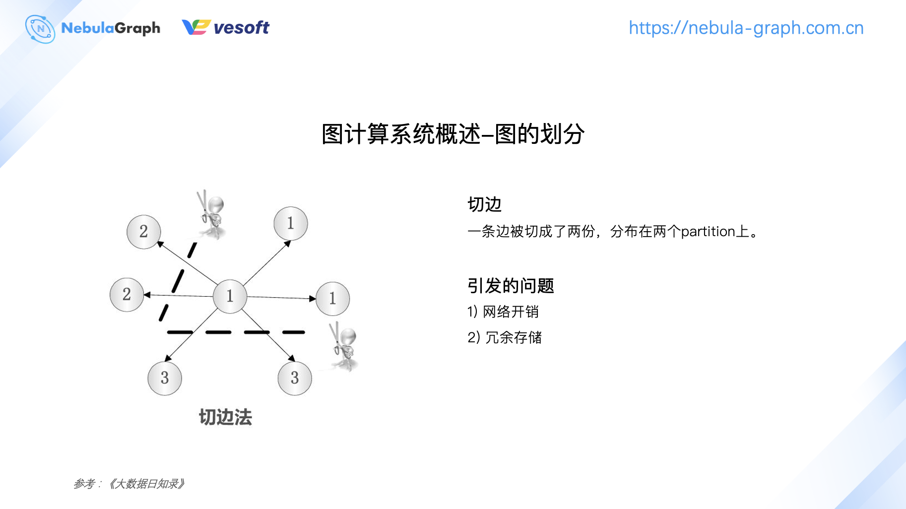 图计算 on nLive：Nebula 的图计算实践