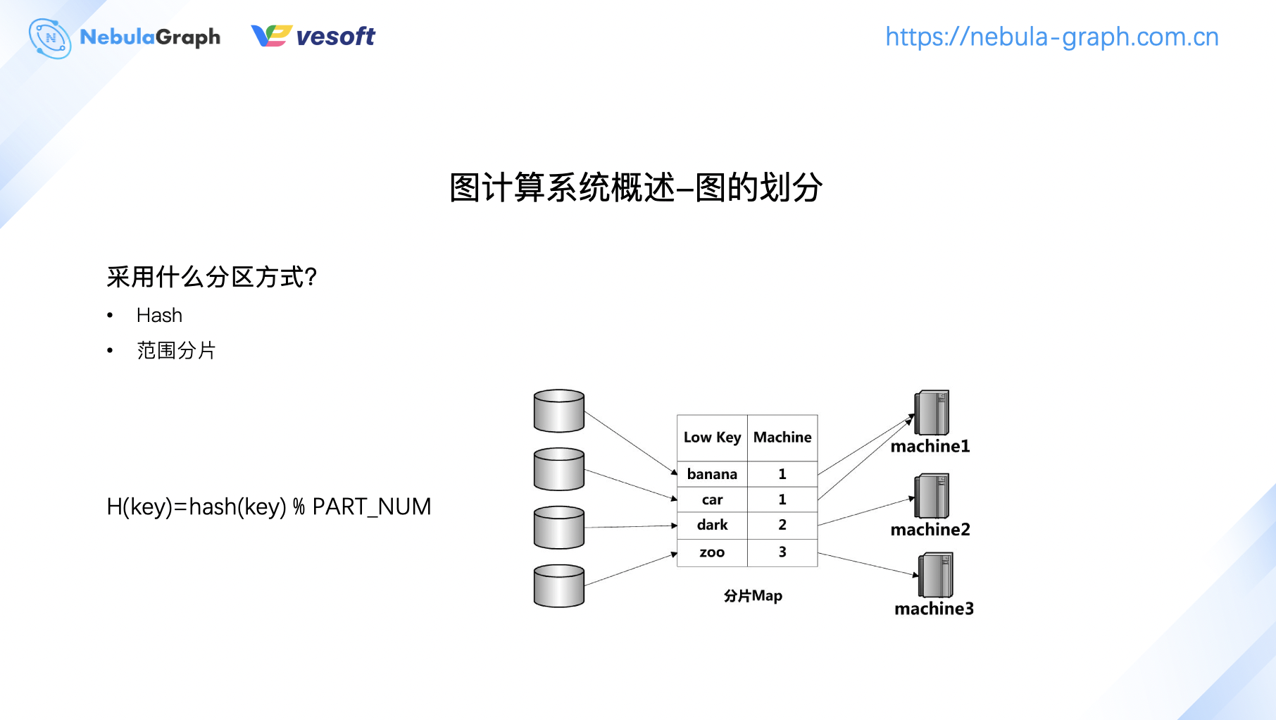 图计算 on nLive：Nebula 的图计算实践