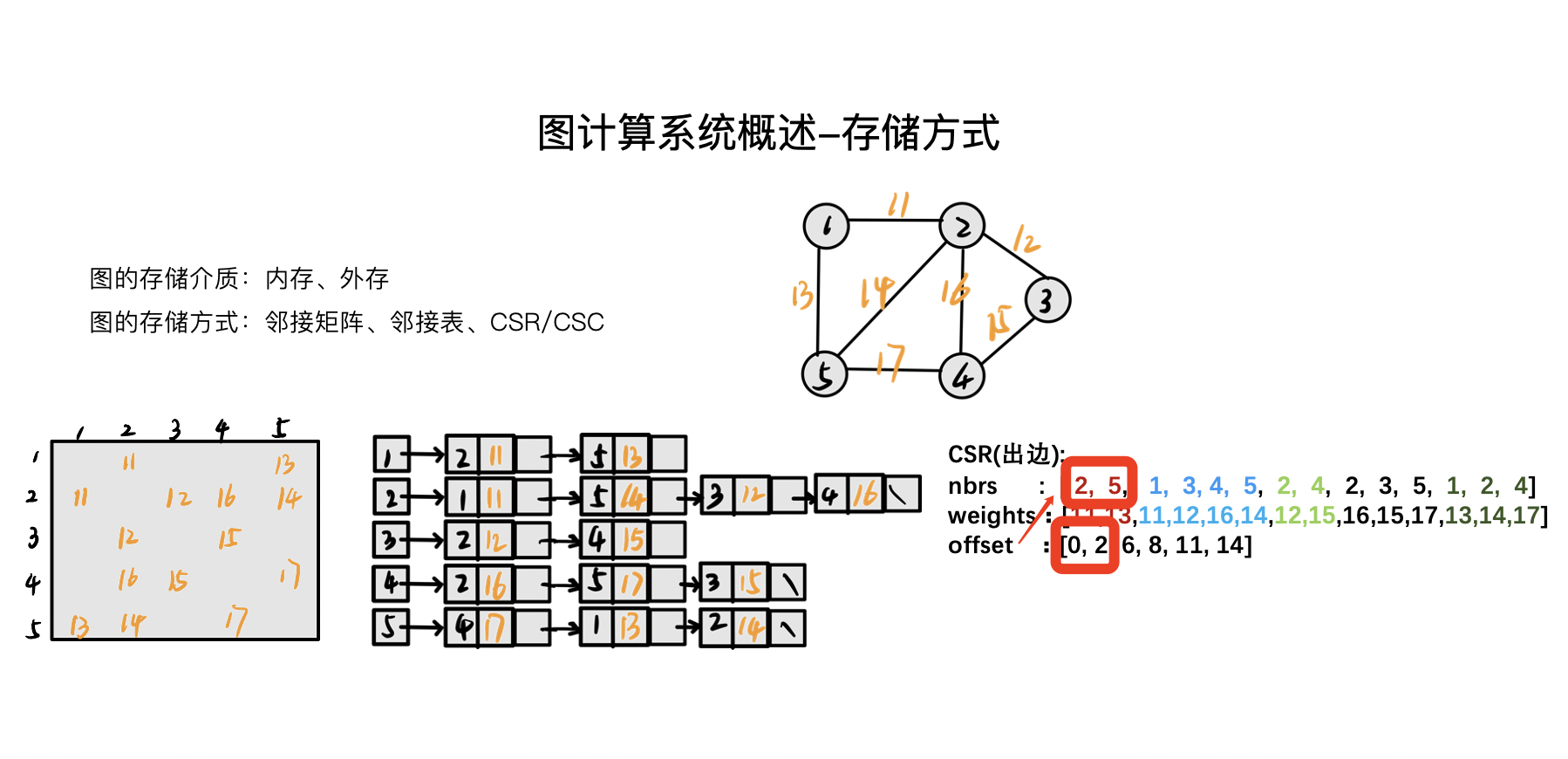 图计算 on nLive：Nebula 的图计算实践