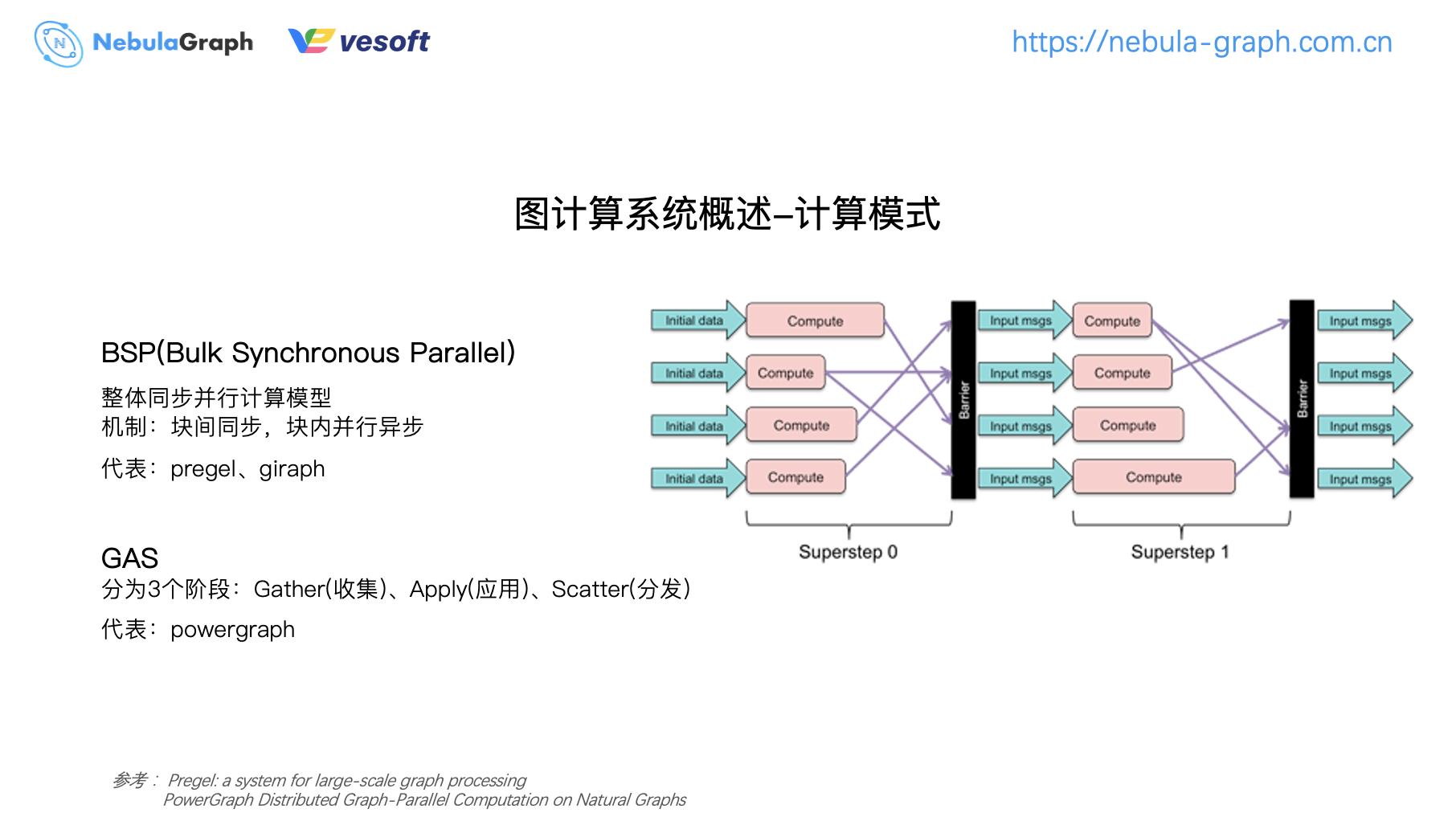 图计算 on nLive：Nebula 的图计算实践