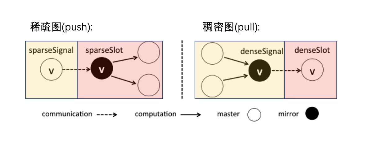 Graph Computing on nLive: Nebula's Graph Computing Practice