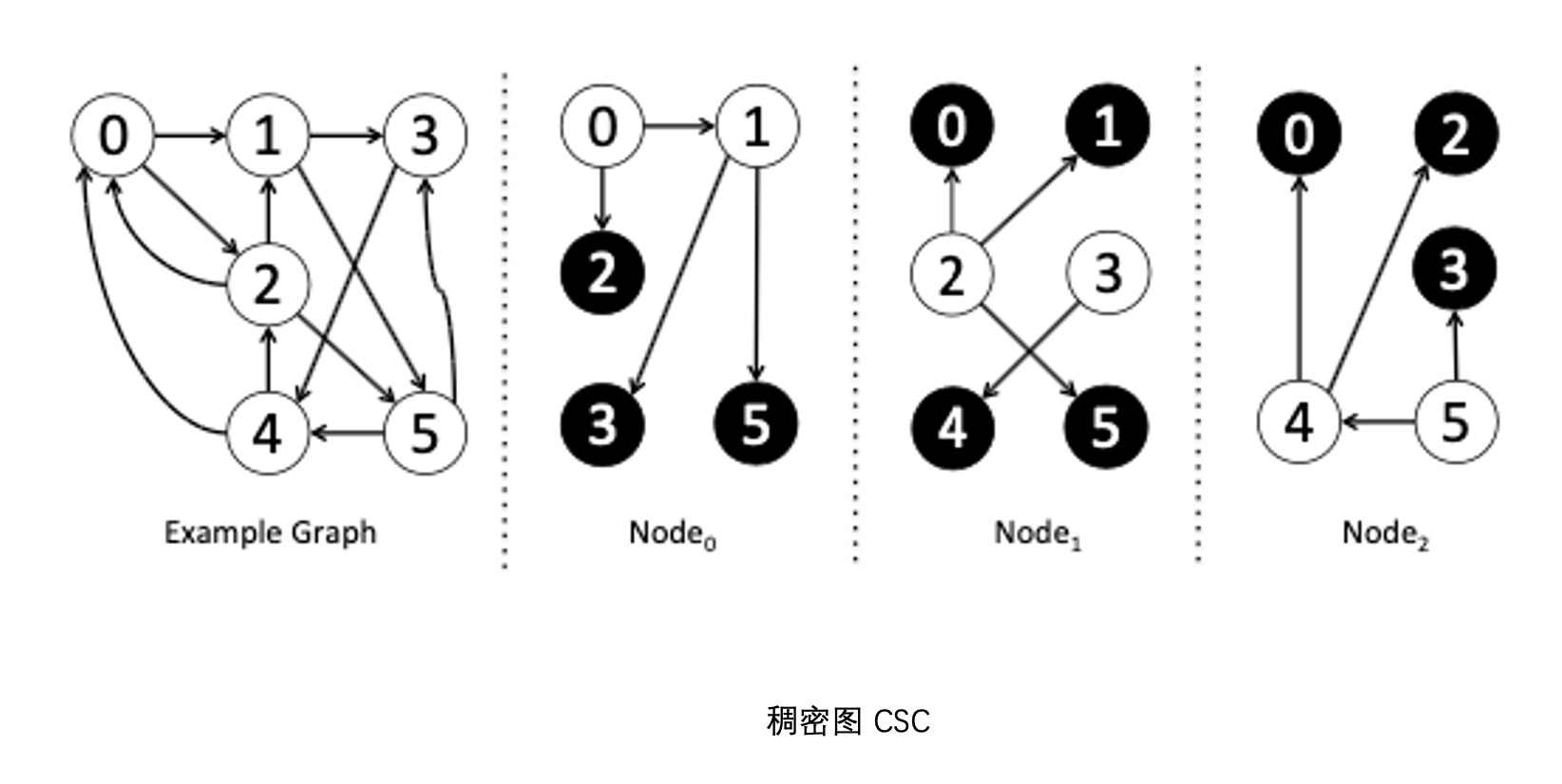 Graph Computing on nLive: Nebula's Graph Computing Practice