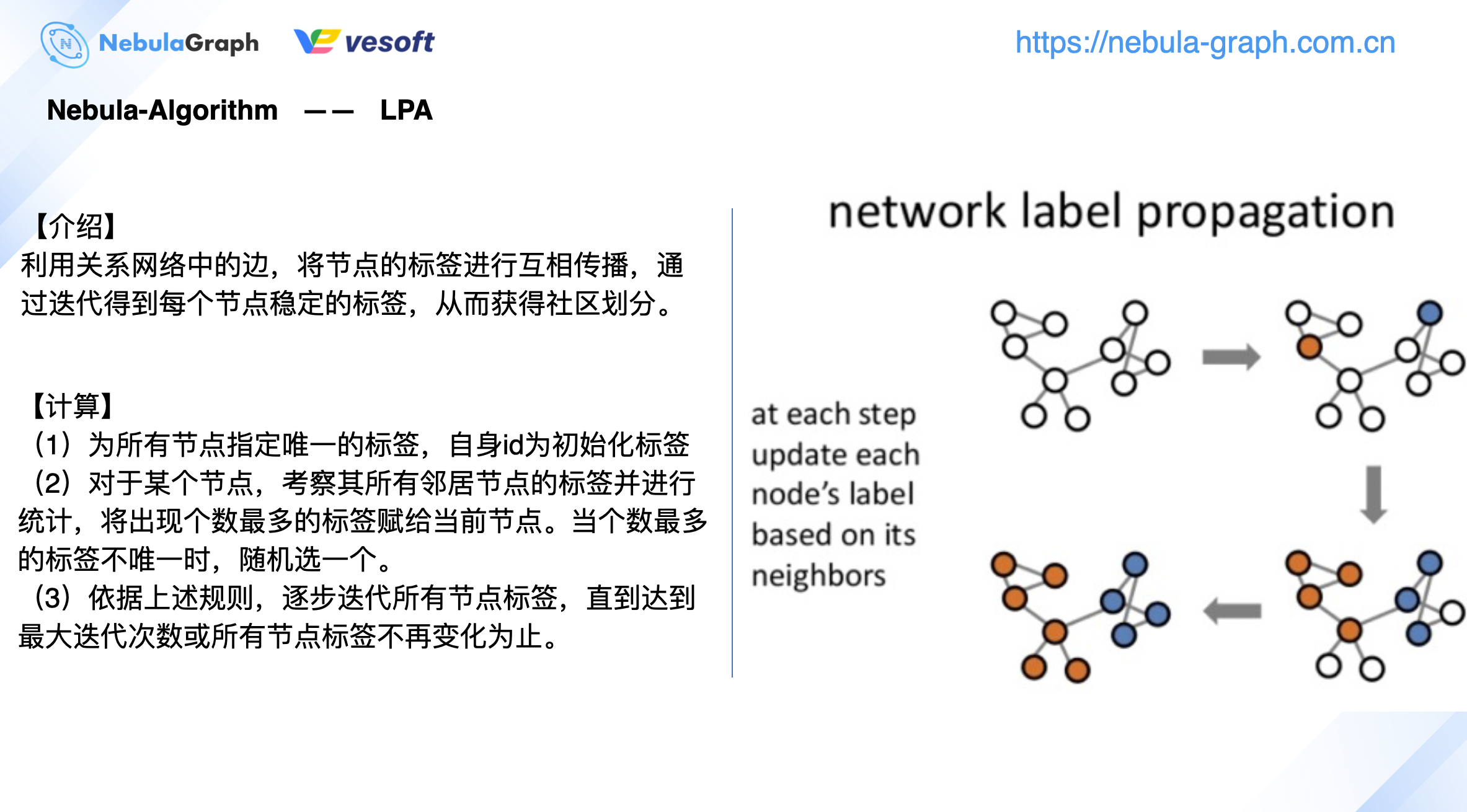 图计算 on nLive：Nebula 的图计算实践