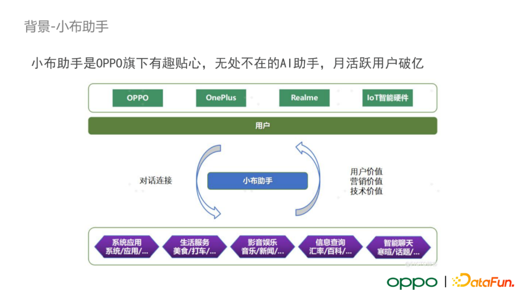 OPPO 自研大规模知识图谱及其在数智工程中的应用