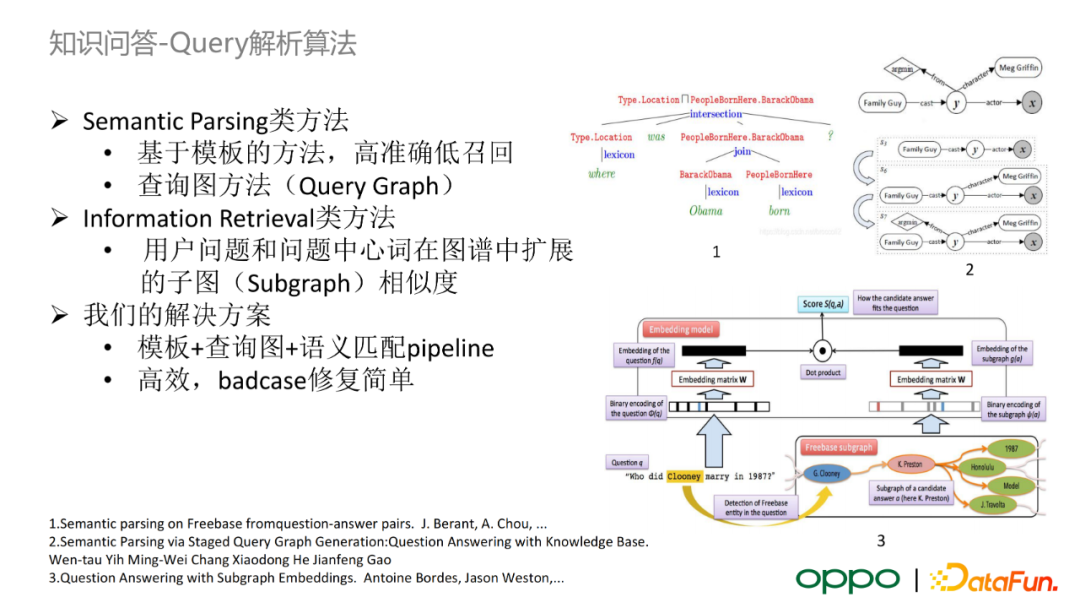 OPPO 自研大規模知識圖譜及其在數智工程中的應用