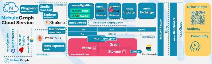 NebulaGraph 在企查查的应用