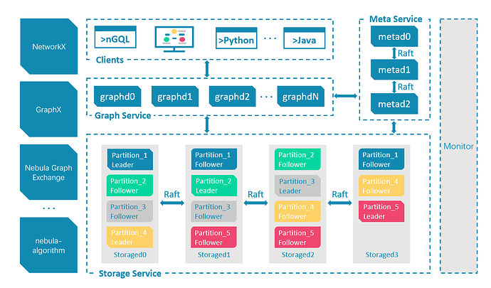 Nebula Graph 在企查查的应用